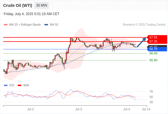 Analyst Views Chart