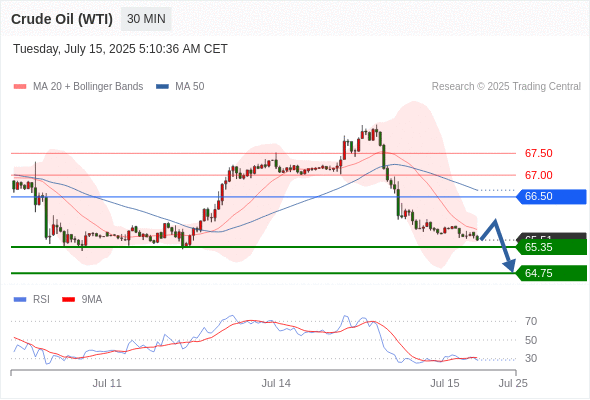 Analyst Views Chart