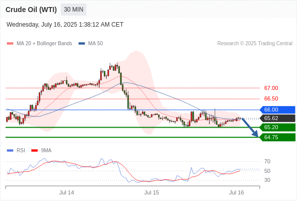 Analyst Views Chart