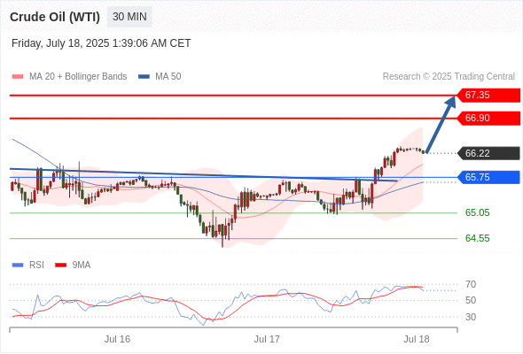 Analyst Views Chart