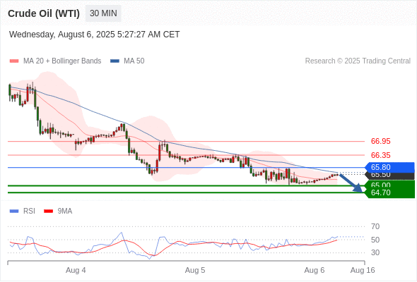 Analyst Views Chart