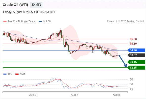 Analyst Views Chart