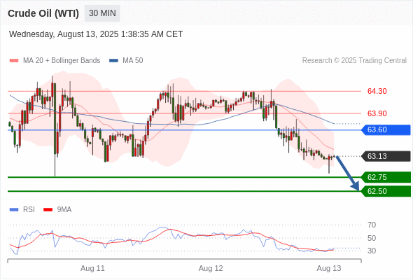 Analyst Views Chart