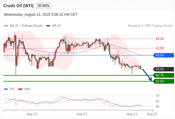 Analyst Views Chart