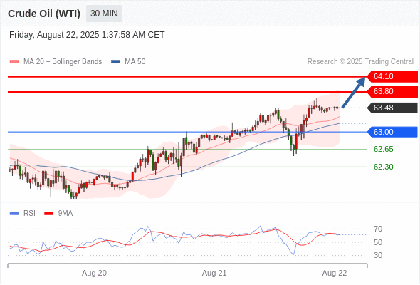 Analyst Views Chart