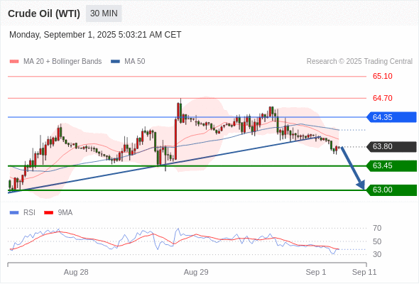 Analyst Views Chart