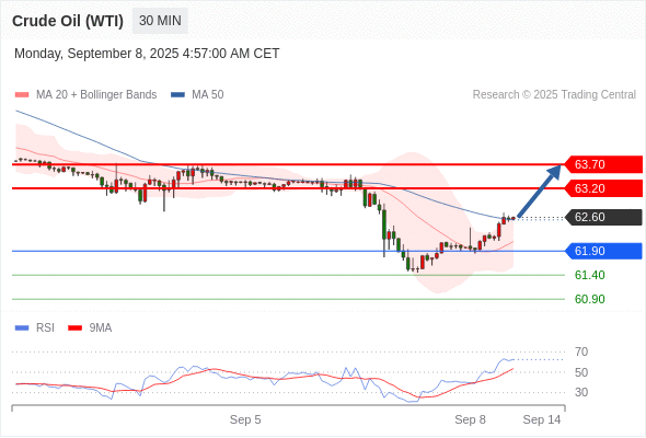 Analyst Views Chart
