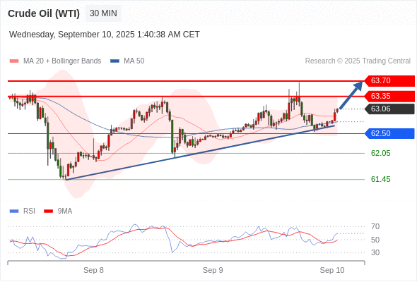 Analyst Views Chart