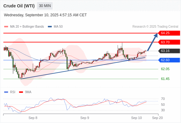 Analyst Views Chart