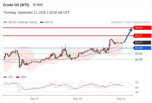 Analyst Views Chart