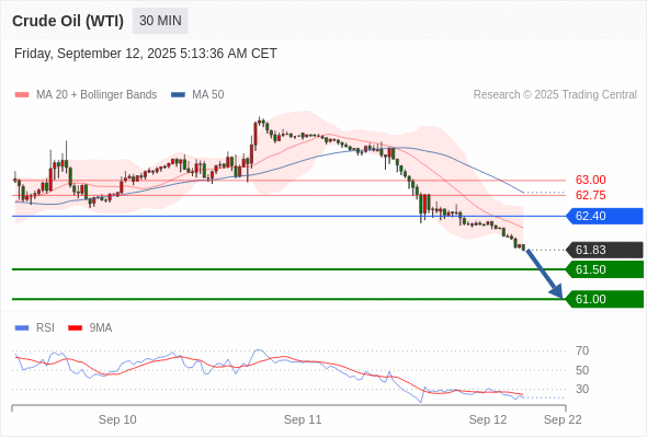 Analyst Views Chart