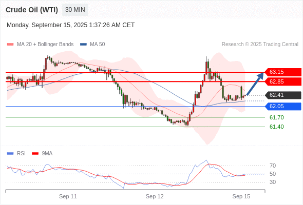 Analyst Views Chart