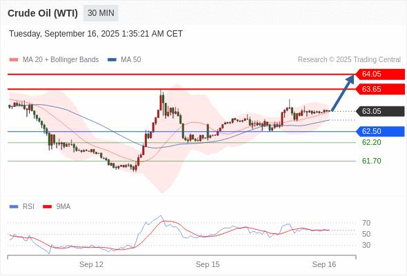 Analyst Views Chart