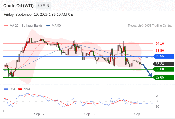 Analyst Views Chart