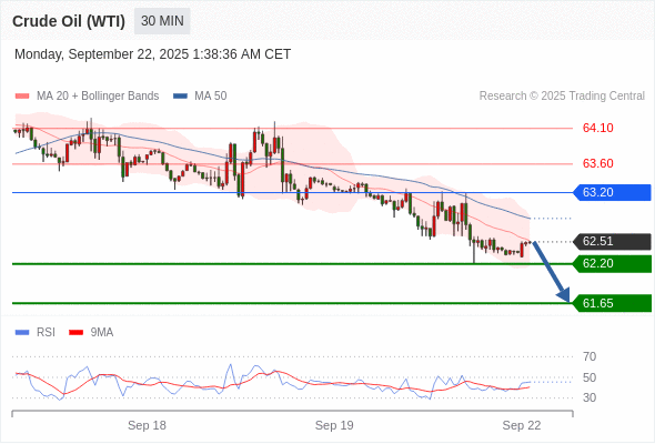 Analyst Views Chart