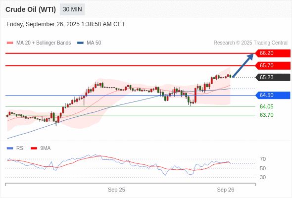 Analyst Views Chart