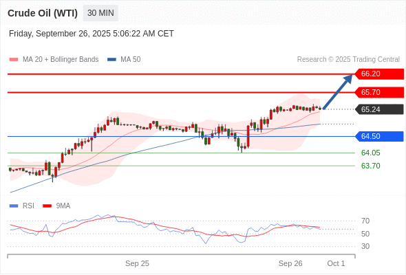 Analyst Views Chart
