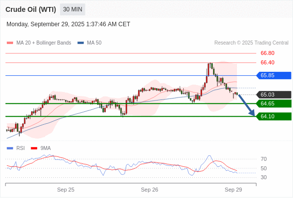 Analyst Views Chart