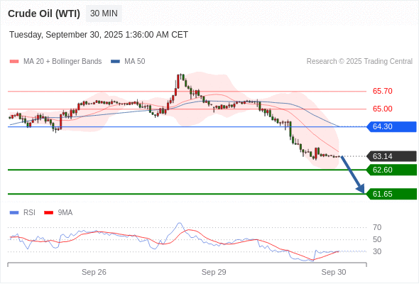 Analyst Views Chart