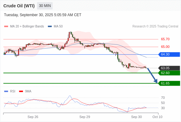 Analyst Views Chart