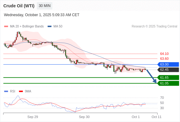 Analyst Views Chart