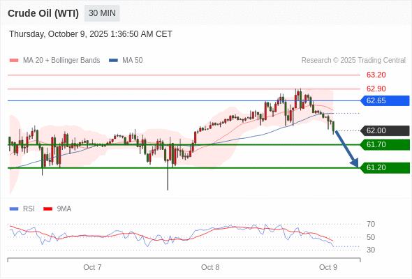 Analyst Views Chart