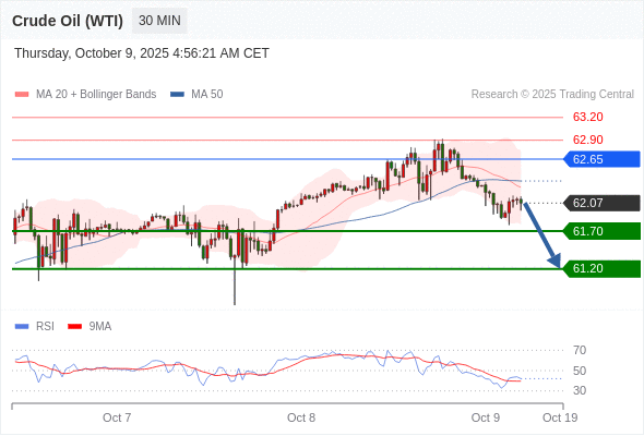 Analyst Views Chart