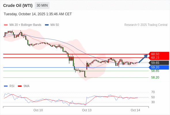 Analyst Views Chart
