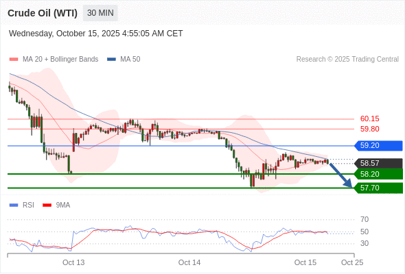 Analyst Views Chart