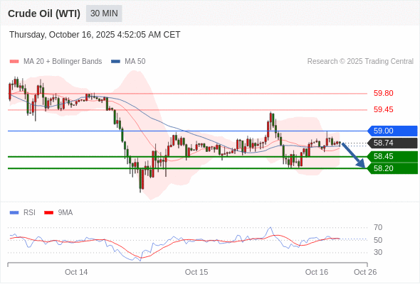 Analyst Views Chart