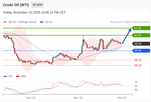 āļŠāļāļēāļāļ°āļāļ·āđāļbuyāļāļ§āđāļē 59.35 āđāļāđāļēāļŦāļĄāļēāļĒāļāđāļāđāļāļāļĩāđ 60.65 āđāļĨāļ° 61.25