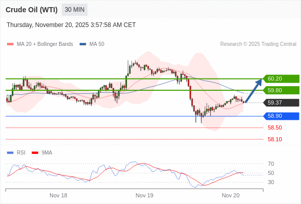 āļŠāļāļēāļāļ°āļāļ·āđāļbuyāļāļ§āđāļē 58.90 āđāļāđāļēāļŦāļĄāļēāļĒāļāđāļāđāļāļāļĩāđ 59.80 āđāļĨāļ° 60.20