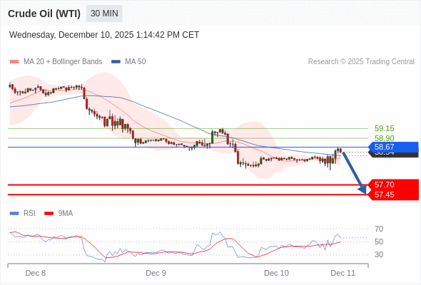 āļŠāļāļēāļāļ°āļāļēāļĒshortāļāļ§āđāļē 58.67 āđāļāđāļēāļŦāļĄāļēāļĒāļāđāļāđāļāļāļĩāđ 57.70 āđāļĨāļ° 57.45