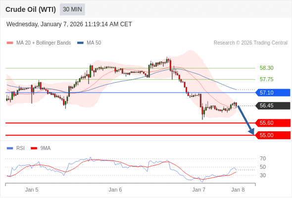 āļŠāļāļēāļāļ°āļāļēāļĒshortāļāļ§āđāļē 57.10 āđāļāđāļēāļŦāļĄāļēāļĒāļāđāļāđāļāļāļĩāđ 55.60 āđāļĨāļ° 55.00