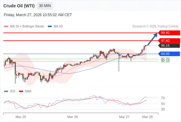 美国原油 (WTI) 期货