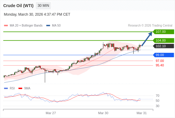 āļŠāļāļēāļāļ°āļāļ·āđāļbuyāļāļ§āđāļē 99.00 āđāļāđāļēāļŦāļĄāļēāļĒāļāđāļāđāļāļāļĩāđ 104.00 āđāļĨāļ° 107.00