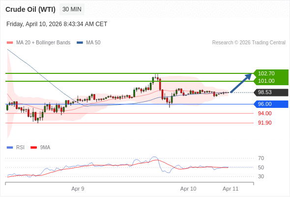 āļŠāļāļēāļāļ°āļāļ·āđāļbuyāļāļ§āđāļē 96.00 āđāļāđāļēāļŦāļĄāļēāļĒāļāđāļāđāļāļāļĩāđ 101.00 āđāļĨāļ° 102.70