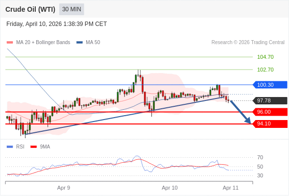 āļŠāļāļēāļāļ°āļāļēāļĒshortāļāļ§āđāļē 100.30 āđāļāđāļēāļŦāļĄāļēāļĒāļāđāļāđāļāļāļĩāđ 96.00 āđāļĨāļ° 94.10