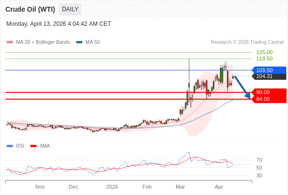 Minyak Mentah (WTI) netral.