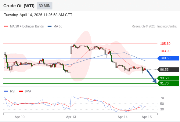 美国原油