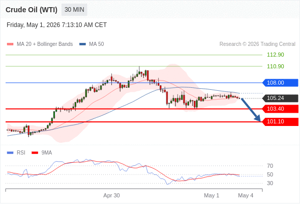 Analyst Views Chart
