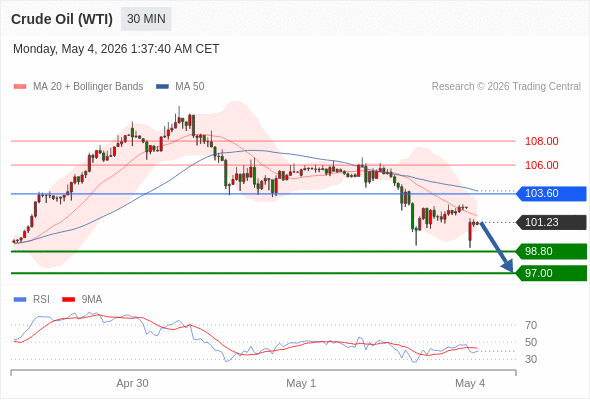 Analyst Views Chart