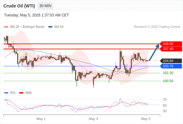 Analyst Views Chart