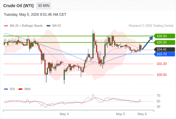 Analyst Views Chart