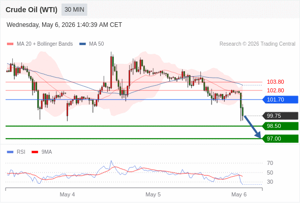 Analyst Views Chart