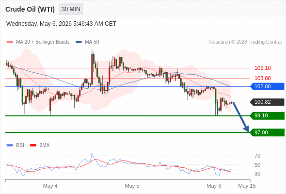 Analyst Views Chart