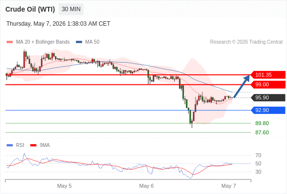 Analyst Views Chart