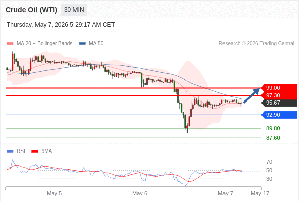 Analyst Views Chart