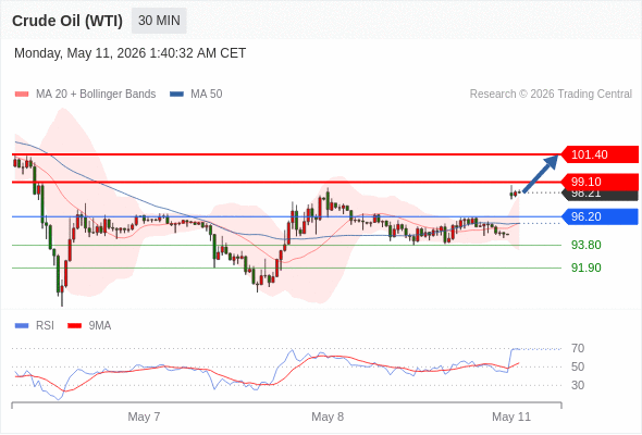 Analyst Views Chart