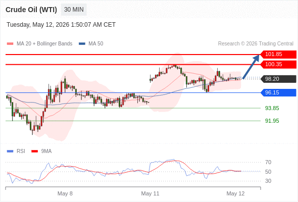 Analyst Views Chart